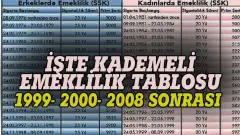 9 Eylül 1999 Sonrası İşe Girenler İçin Kademeli Emeklilik Şartları Ve Yeni Yaş Tablosu - Personel